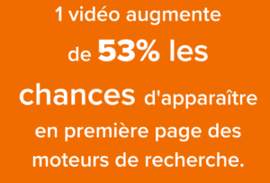 1 vidéo augmente de 53% les chances d'apparaître en première page des moteurs de recherche